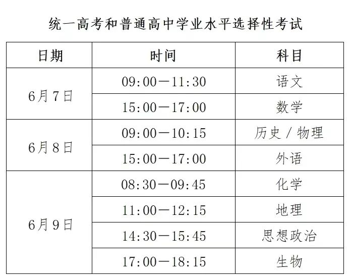 事关高考,临时交通管控! 第1张