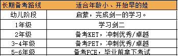 小学英语考试时间节奏规划 第4张