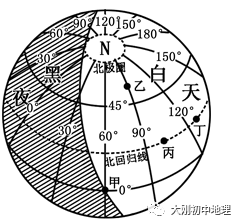 中考专训:经纬度与地球运动(精选50题) 第60张