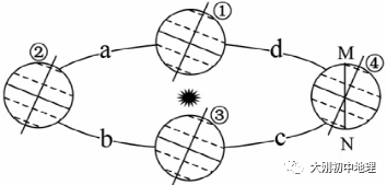 中考专训:经纬度与地球运动(精选50题) 第66张