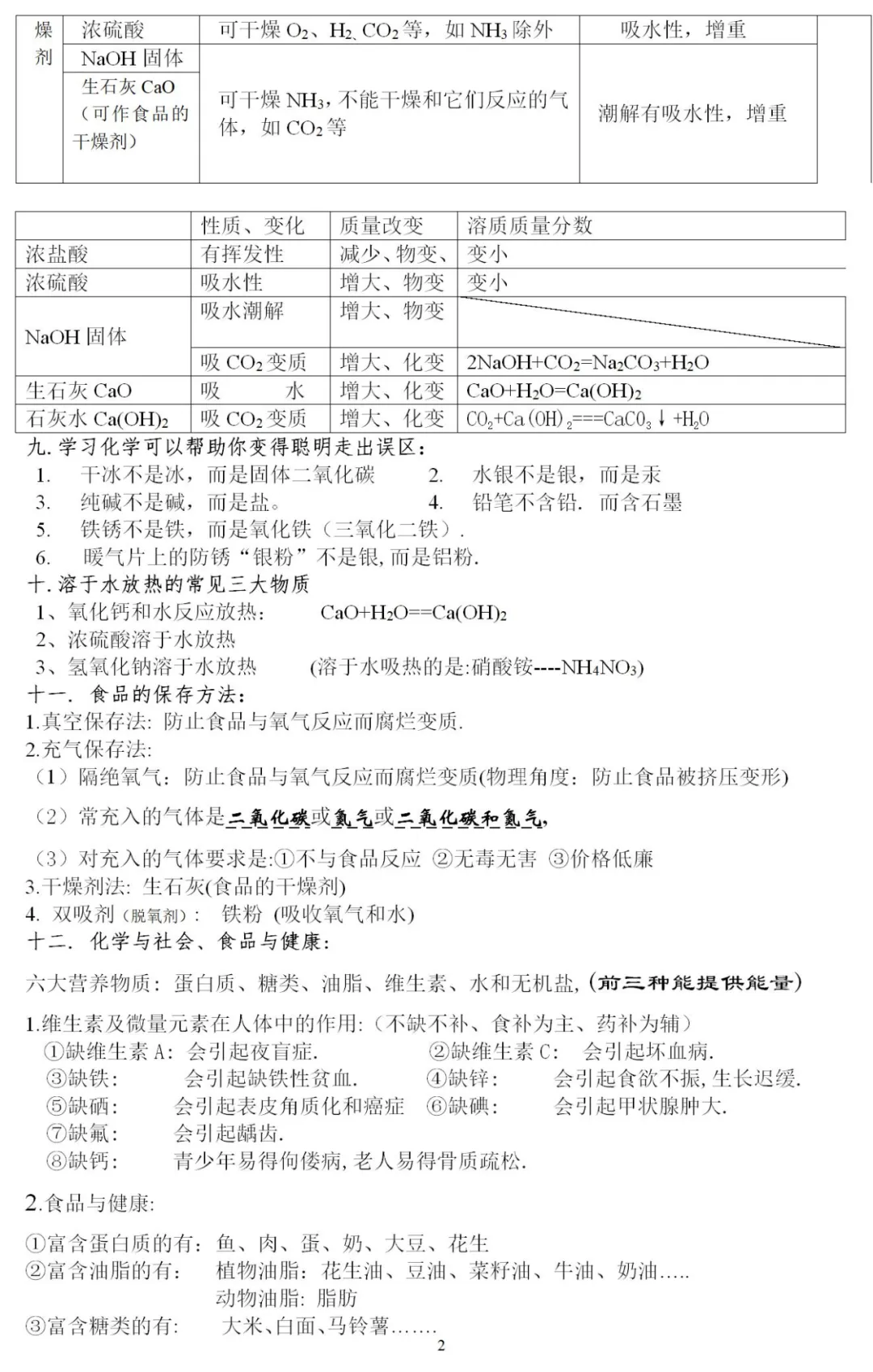 初中化学 | 2024中考化学重点、难点、考点集锦!(转给孩子) 第2张