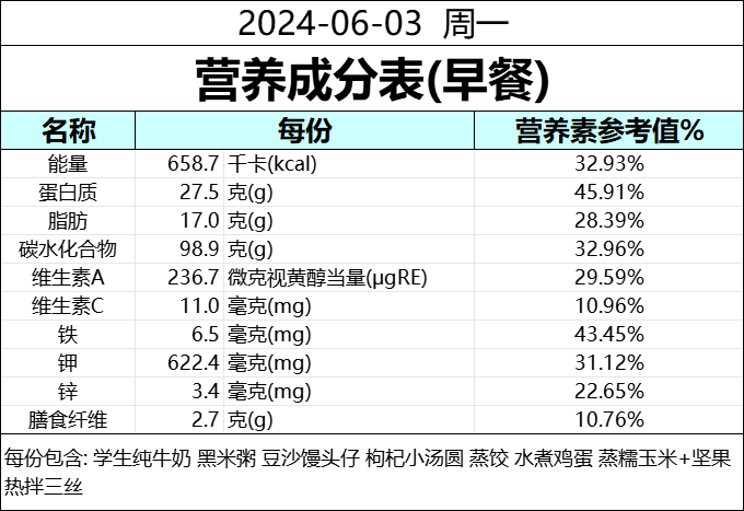 食为天 | 成都天立学校(幼儿园·小学)本周营养食谱(6.2--6.7) 第21张