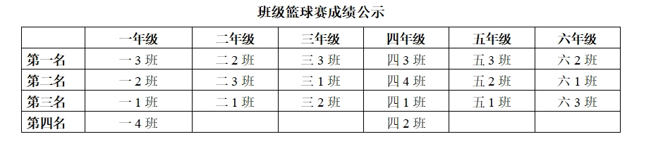 锦绣路小学【体育文化艺术节|静秀教育】第二届“校长杯”班级篮球联赛暨学生运动会圆满结束 第30张