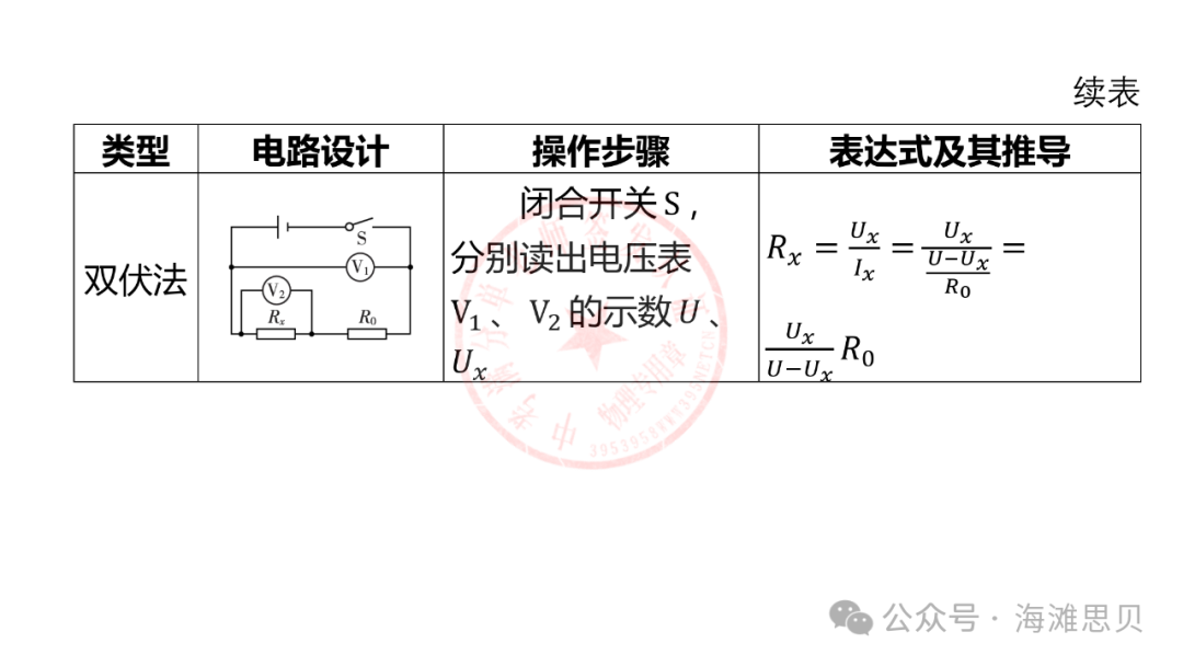 中考专项——多种方法测电阻 第3张