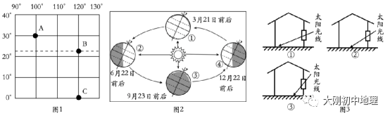 中考专训:经纬度与地球运动(精选50题) 第22张