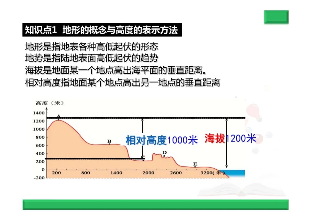 中考地理复习总结--地形专题 第2张