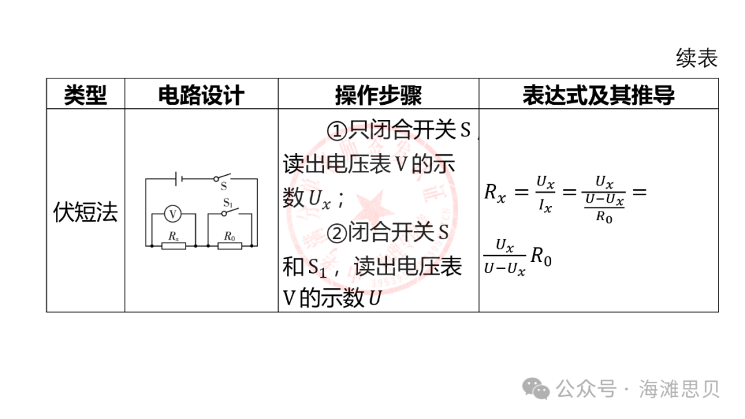 中考专项——多种方法测电阻 第6张