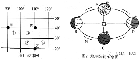 中考专训:经纬度与地球运动(精选50题) 第41张