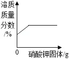 溶液|中考化学复习考点精讲9 第114张