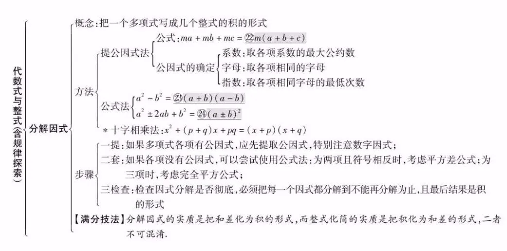 中考数学知识点精编汇总 第3张