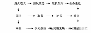 【宋家沟小学暨永丰中学志.论文】谈小学语文教学中的“微型教案”-关于板书设计的研究 第2张