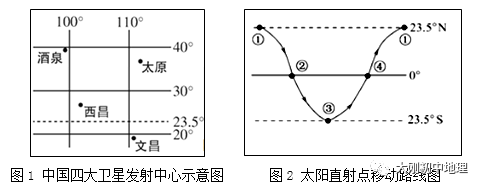 中考专训:经纬度与地球运动(精选50题) 第27张