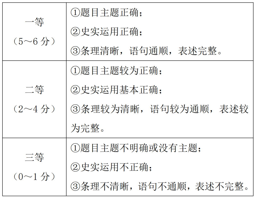 【冲刺中考】中考历史“小短文类试题”,考前必测! 第5张