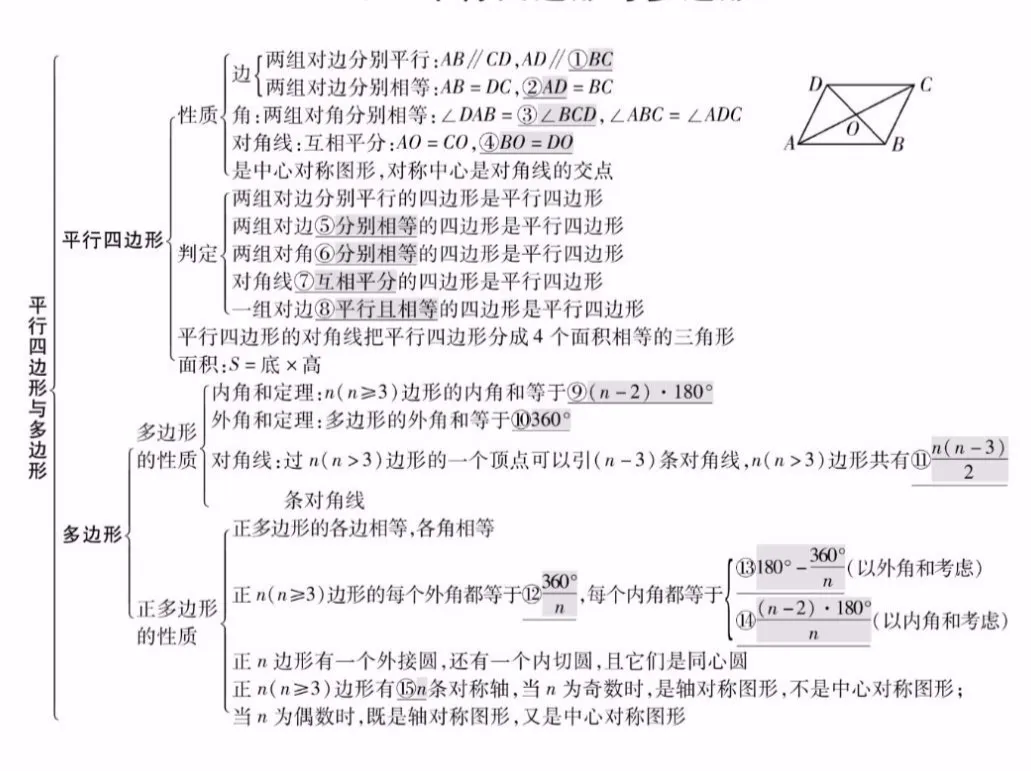 中考数学知识点精编汇总 第22张