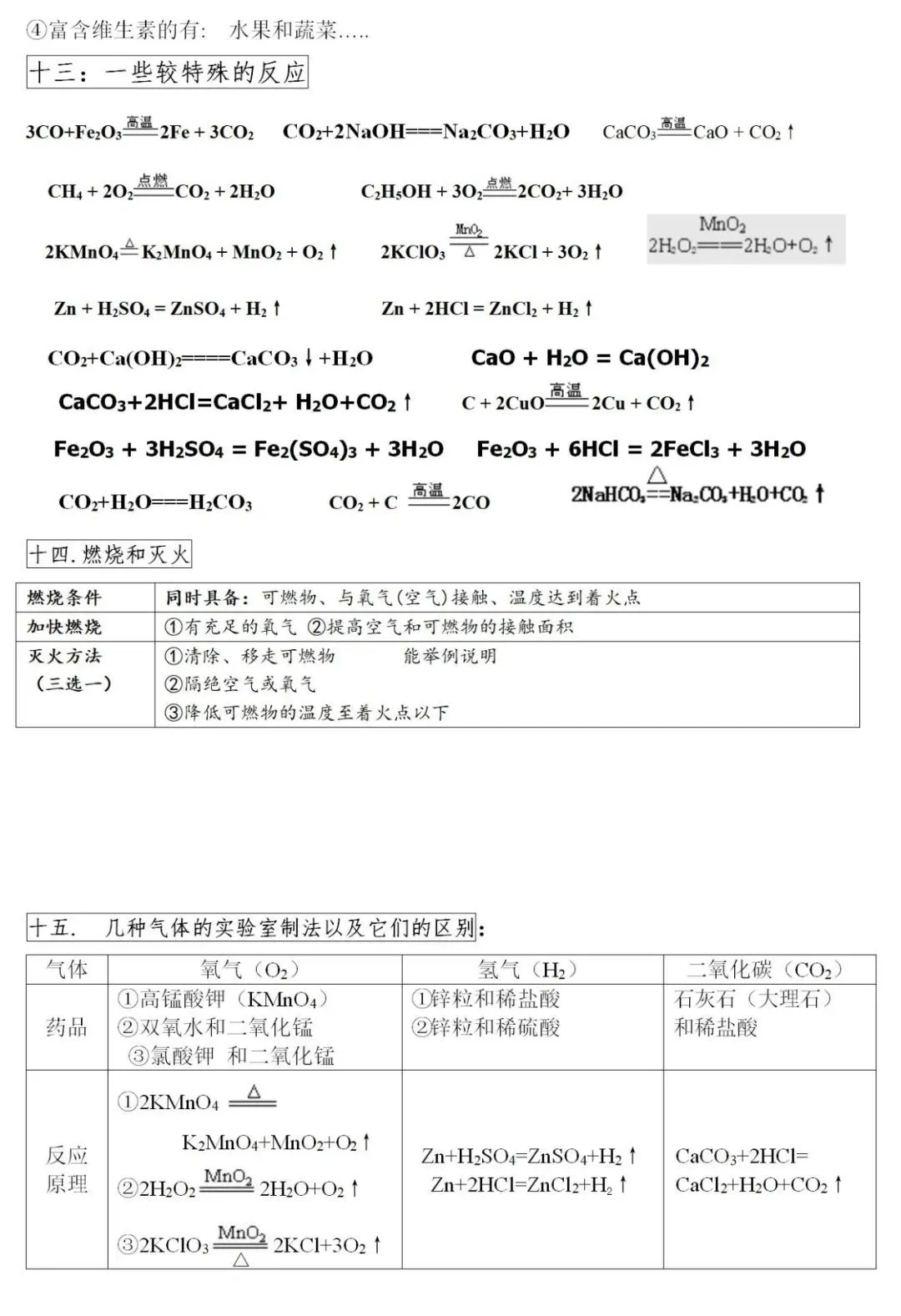 初中化学 | 2024中考化学重点、难点、考点集锦!(转给孩子) 第3张