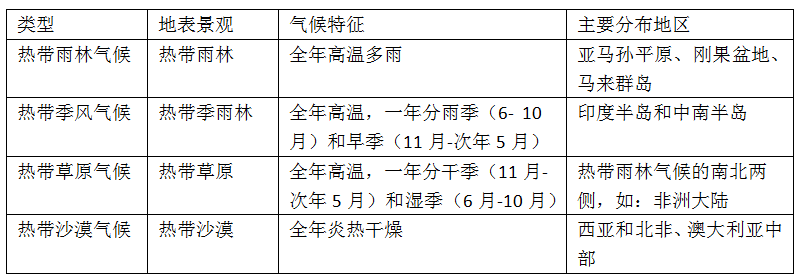 【初中地理】中考地理高频考点专题:气候 第3张