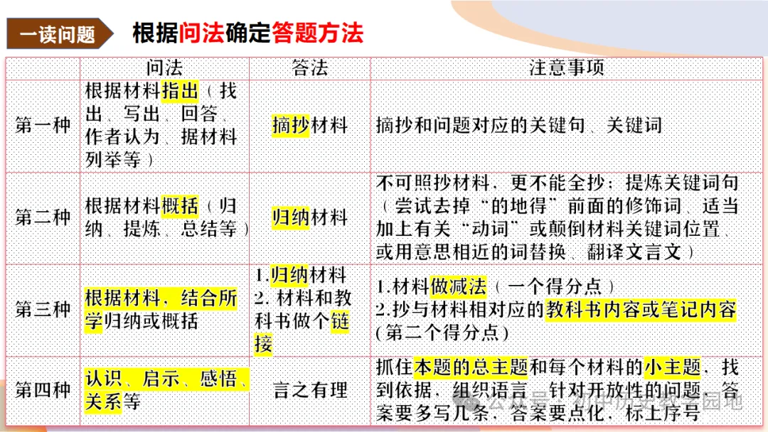 中考备考:答题系列3 如何做材料分析题 第5张