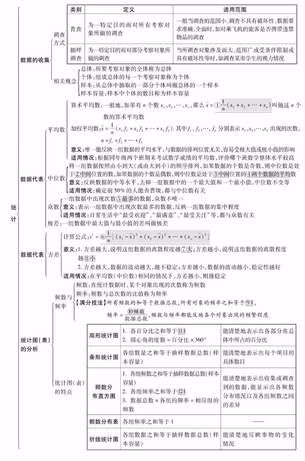 中考数学知识点精编汇总 第31张