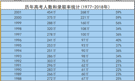 上海初中老师:中考分流,我见证不同家庭的挣扎 第7张