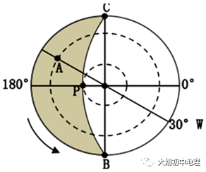 中考专训:经纬度与地球运动(精选50题) 第11张