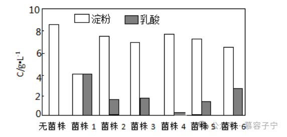 【中考生物】2024年中考生物二轮复习专题配套测试二 生物的多样性(含答案及解析) 第14张