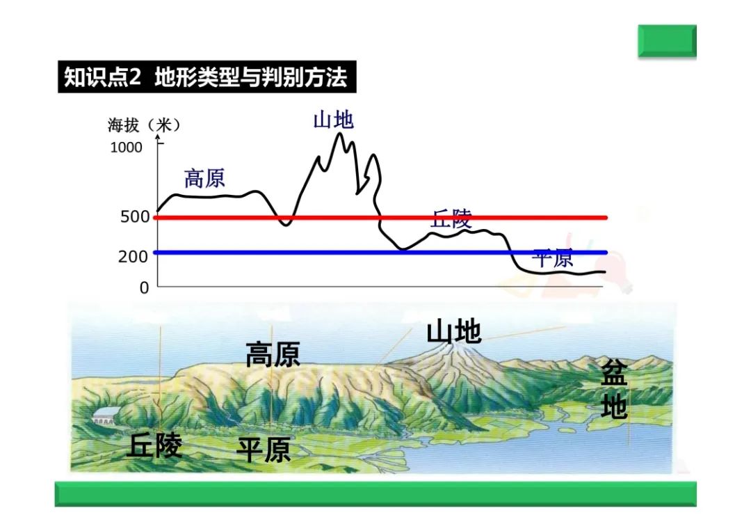 中考地理复习总结--地形专题 第3张