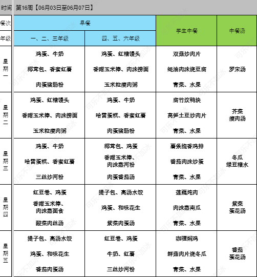 云峰小学第十六周食谱 第3张