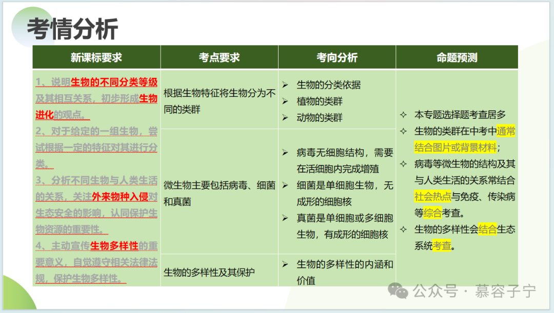 【中考生物】2024年中考生物二轮复习PPT专题二 生物的多样性 第11张