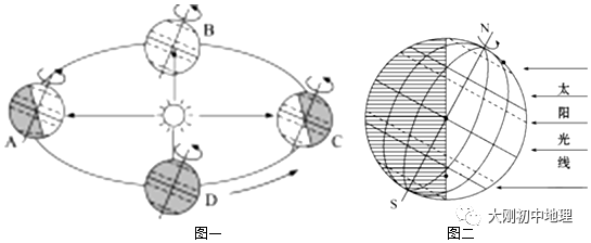 中考专训:经纬度与地球运动(精选50题) 第50张