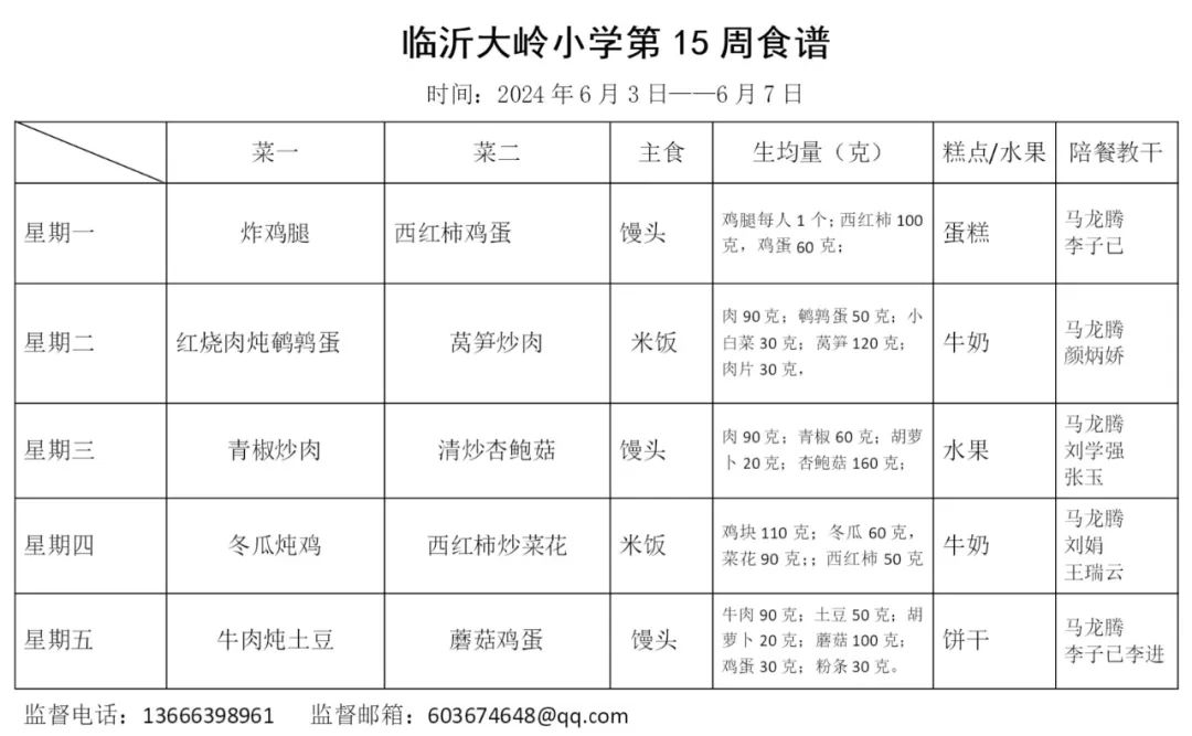 【每周食谱】临沂育才小学教育集团第15周营养食谱(2024年6月3日至6月7日) 第10张