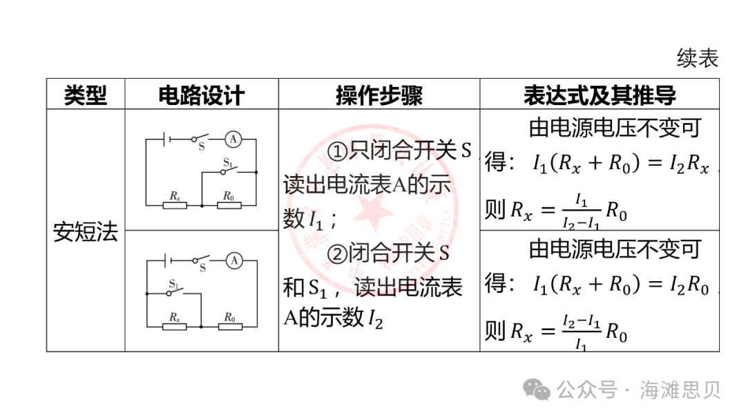 中考专项——多种方法测电阻 第13张