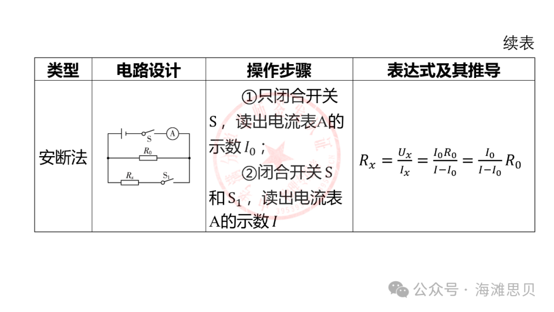 中考专项——多种方法测电阻 第11张