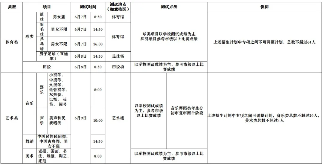 内蒙古呼和浩特市第二中学2024年中考体育、艺术特长生招生简章! 第12张