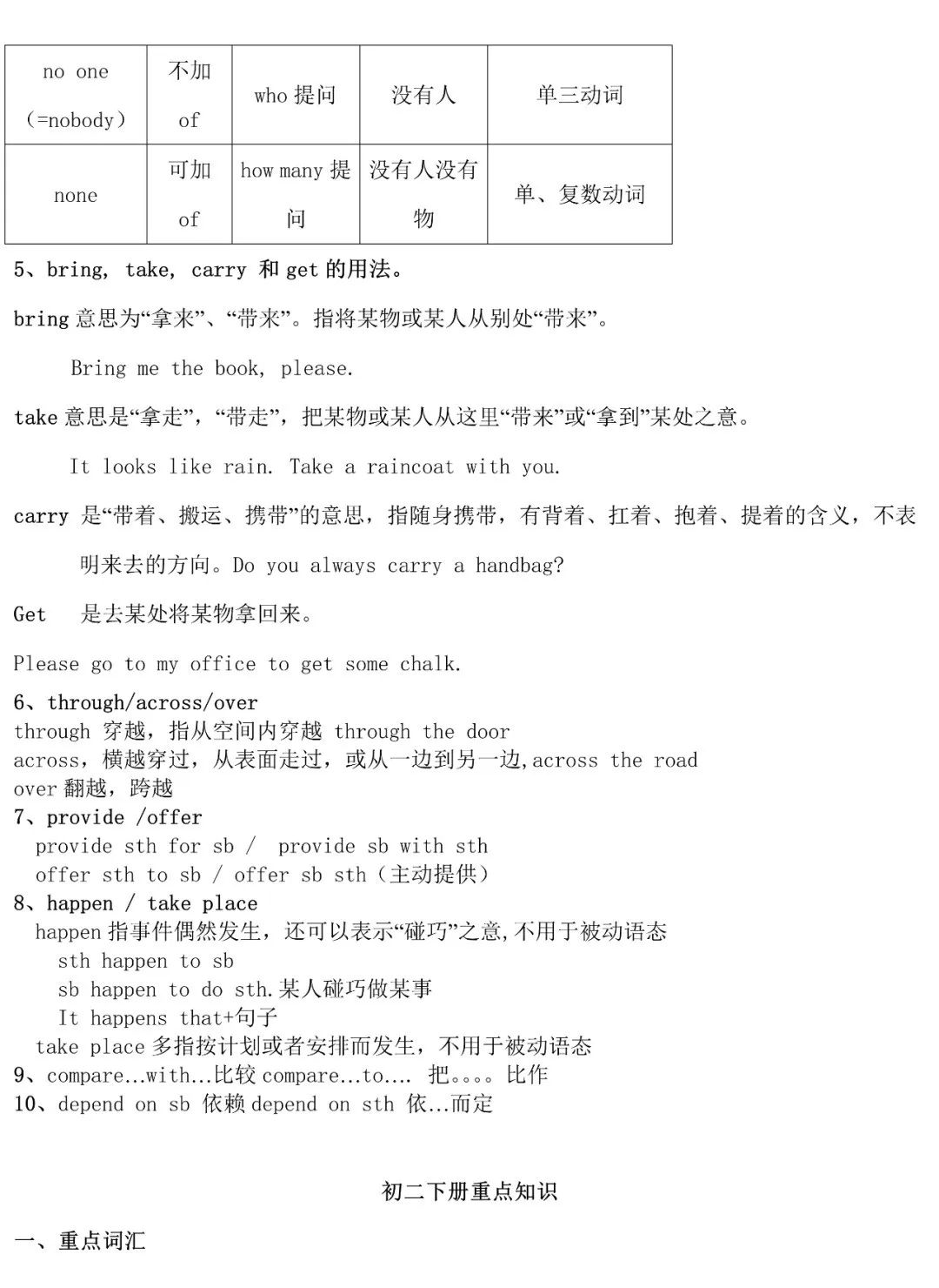 2024年中考英语知识点总复习,转发收藏 第9张