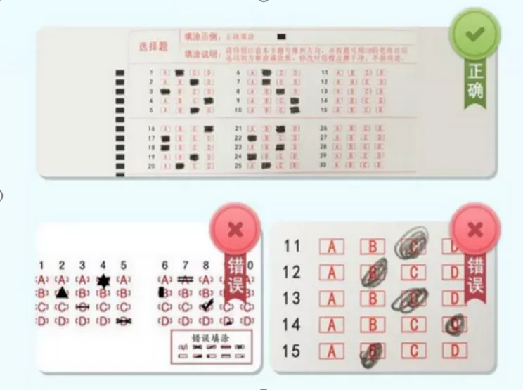 事关高考!省教育考试院最新提醒 第5张