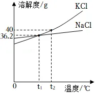 溶液|中考化学复习考点精讲9 第136张