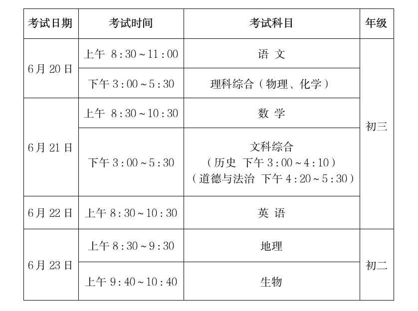 2024山西中考科目及时间,附各科复习指导+答题技巧! 第1张