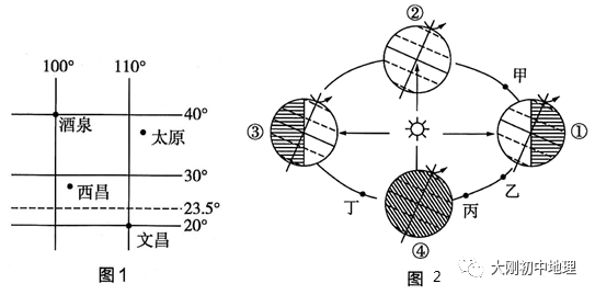 中考专训:经纬度与地球运动(精选50题) 第59张