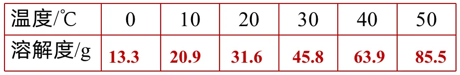 溶液|中考化学复习考点精讲9 第57张