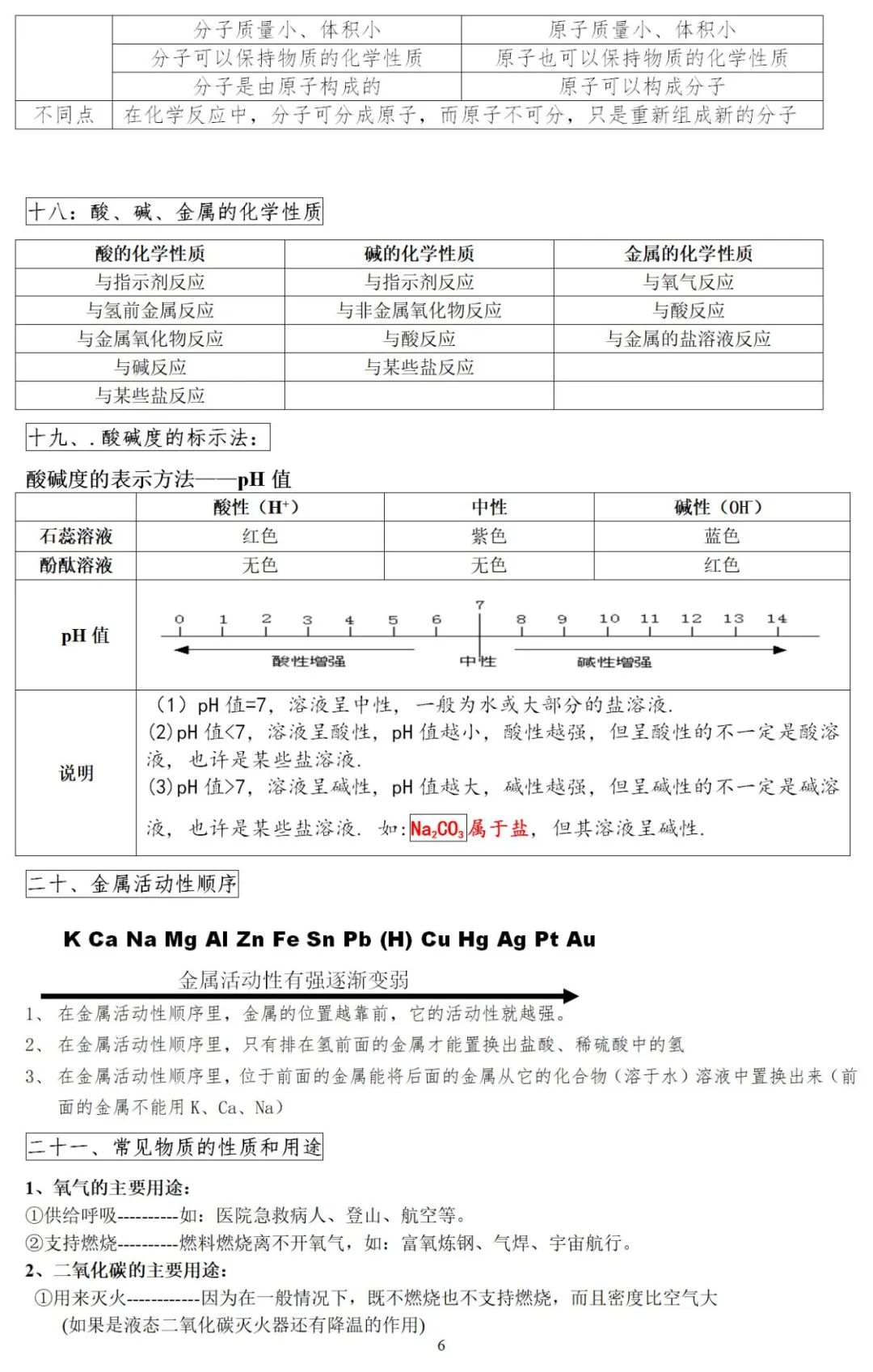 初中化学 | 2024中考化学重点、难点、考点集锦!(转给孩子) 第6张