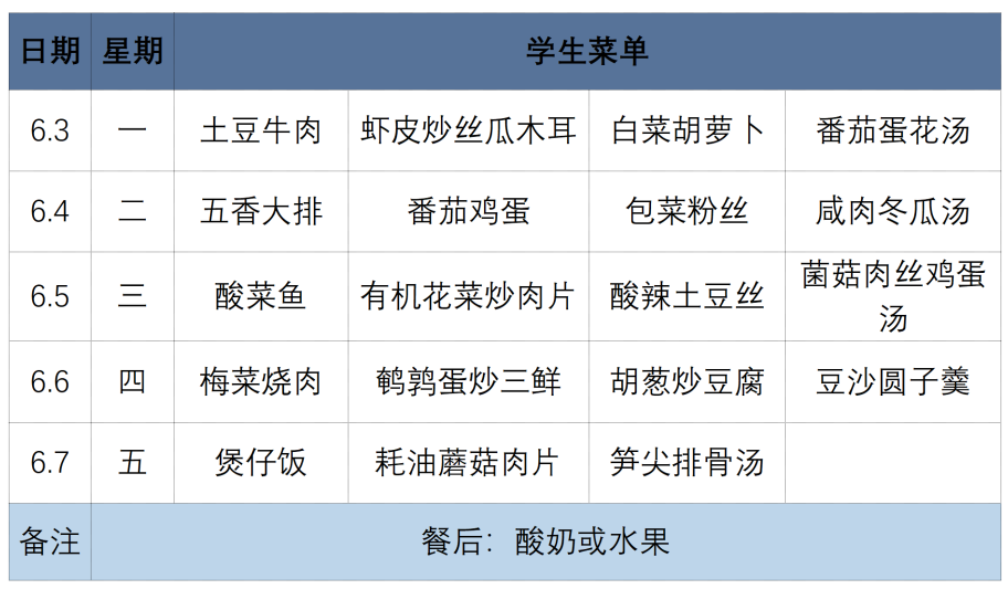 【每周菜谱】麟湖小学第十五周菜单 第2张