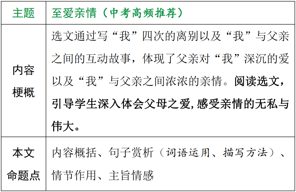 【中考现代文考前阅读第28期】温馨的亲情、美丽的极光,都是生活的宝藏 第4张