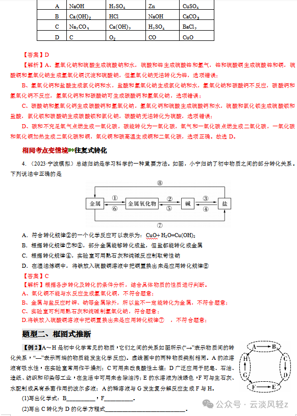 中考化学解题技巧5  物质的转化与推断 第4张