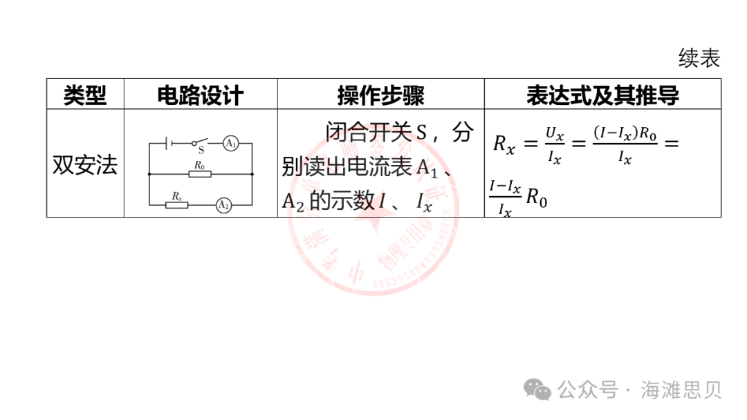 中考专项——多种方法测电阻 第10张