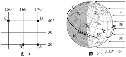 中考专训:经纬度与地球运动(精选50题) 第9张