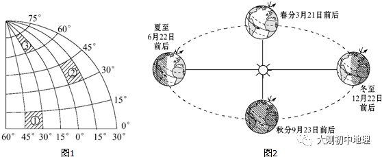 中考专训:经纬度与地球运动(精选50题) 第49张