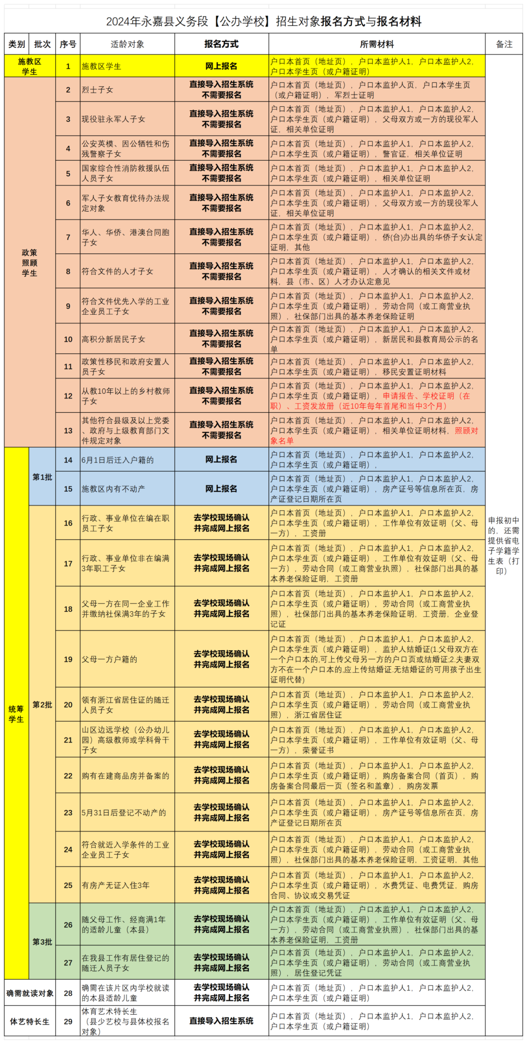 2024年永嘉县桥头镇中心小学招生公告 第2张