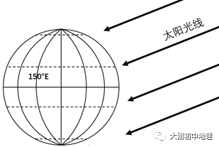 中考专训:经纬度与地球运动(精选50题) 第13张