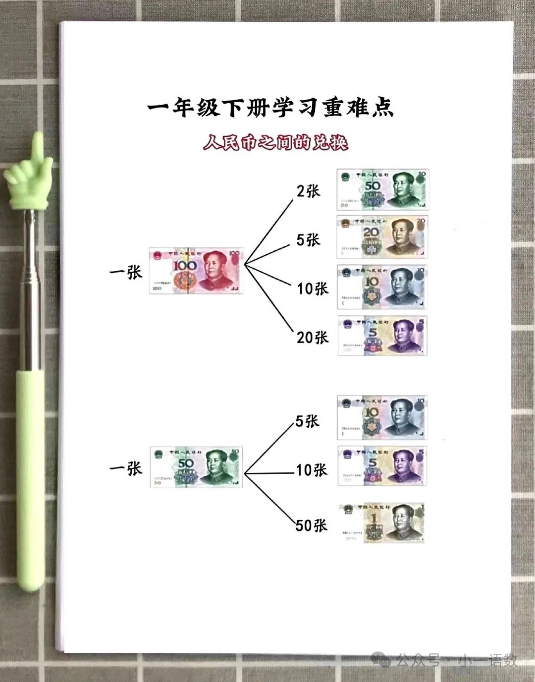 小学一年级下册数学元角分知识点归纳及换算专项学习 第1张