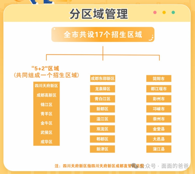 成都中考跨区升学,咋个填志愿? 第9张